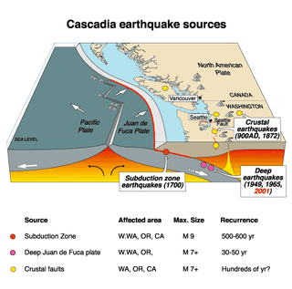 Image: US Geological Survey